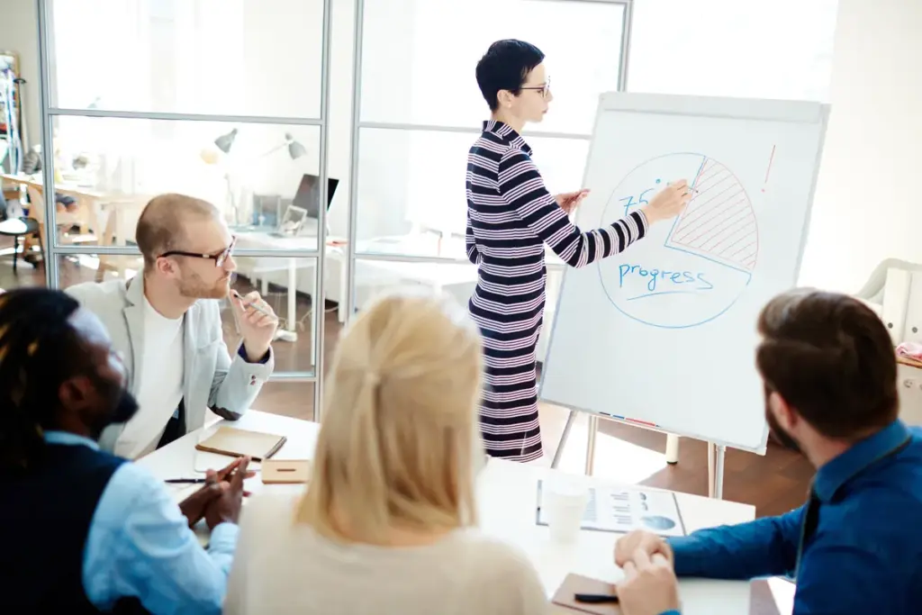 Programas de Formación del personal en las organizaciones